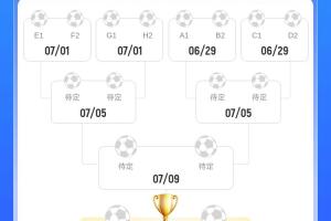 劇本安排上？16強(qiáng)潛在對陣：梅西戰(zhàn)巴黎 拜仁遇藍(lán)軍 皇城大戰(zhàn)