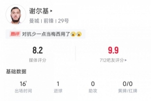 謝爾基本場數(shù)據(jù)：替補登場16分鐘打進1球，5次對抗成功4次評分8.2