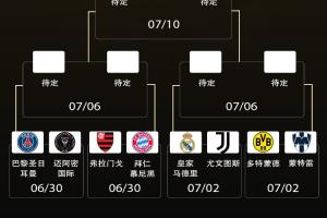 來世俱杯看歐冠決賽！歐洲9隊(duì)晉級(jí)16強(qiáng)，8強(qiáng)潛在對(duì)陣全是歐冠決賽