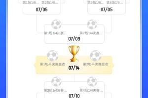 靜待皇馬!16強對陣：國米&曼城&藍軍同半區(qū) 巴黎&拜仁&尤文同半區(qū)