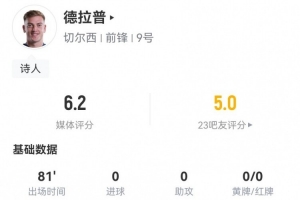 有點(diǎn)抽象！德拉普本場(chǎng)0射門(mén)2越位 2過(guò)人5對(duì)抗全部失敗 6.2分最低