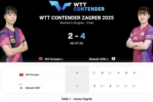 WTT常規(guī)挑戰(zhàn)賽薩格勒布站女單：石洵瑤獲得亞軍，大藤沙月奪冠