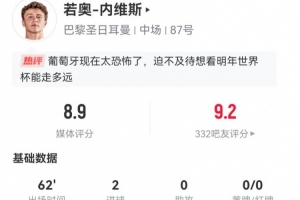 內(nèi)維斯本場(chǎng)數(shù)據(jù)：2射進(jìn)2球 3長(zhǎng)傳2對(duì)抗均成功 獲評(píng)8.9分最高