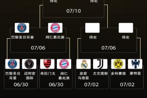 世俱杯8強(qiáng)出爐4席！巴黎vs拜仁重磅對(duì)決切爾西vs帕爾梅拉斯