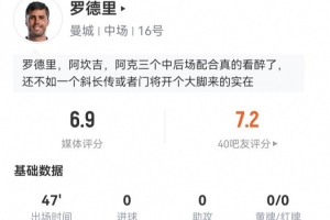換上又換下！羅德里本場(chǎng)數(shù)據(jù)：1關(guān)鍵傳球+4長(zhǎng)傳3成功 6對(duì)抗1成功