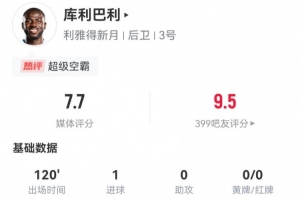 空霸！庫(kù)利巴利本場(chǎng)1球+5成功長(zhǎng)傳 11解圍4搶斷 11對(duì)抗9成功