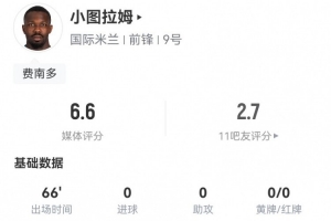 狀態(tài)不佳！小圖拉姆本場(chǎng)數(shù)據(jù)：1射0正+1關(guān)鍵傳球 11對(duì)抗5成功