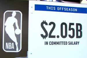 撒錢！自由市場(chǎng)開(kāi)啟僅26小時(shí) 簽約薪水高達(dá)20.5億美元