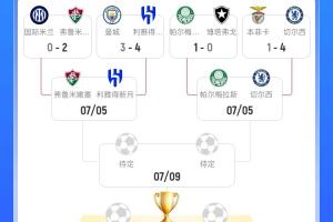 國(guó)米曼城翻車(chē)歐洲5隊(duì)16強(qiáng)外戰(zhàn)，下半?yún)^(qū)3隊(duì)過(guò)關(guān)&上半?yún)^(qū)2隊(duì)翻車(chē)