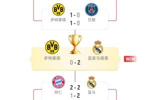 夢(mèng)回2024！世俱杯下半?yún)^(qū)4強(qiáng)剛好是23/24歐冠4強(qiáng)，決賽+3/4名對(duì)決