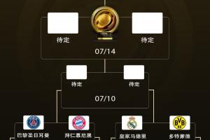 世俱杯8強對陣：巴黎vs拜仁重磅對決！皇馬戰(zhàn)多特 藍軍獨守上半?yún)^(qū)
