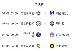 1/4決賽晉級(jí)獎(jiǎng)2100萬美元！世俱杯休戰(zhàn)2天，7月6日凌晨?jī)蓤?chǎng)硬仗