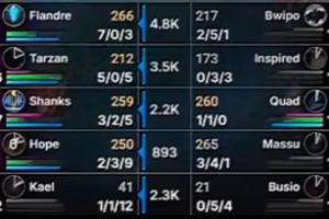 第三局拿三個頭？Hope第二局飛機(jī)狀態(tài)回暖打出2-3-9，首局戰(zhàn)績1-5-1