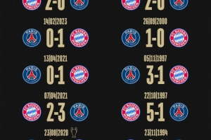 拜仁社媒曬對(duì)陣巴黎歷史戰(zhàn)績(jī)：8勝6負(fù)占據(jù)優(yōu)勢(shì)，近4次交手皆取勝