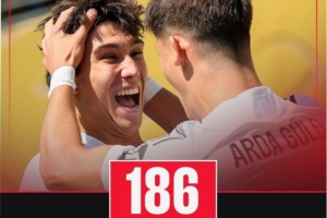 進(jìn)球盛宴！本屆世俱杯至今已打入186球，場(chǎng)均3.1球