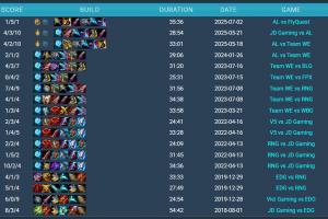 離譜！這還選？本局比賽前，Hope霞職業(yè)生涯只贏過四個小局