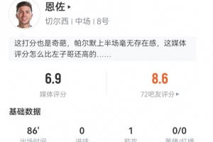 恩佐本場數(shù)據(jù)：1助攻+4關(guān)鍵傳球 5長傳全成功 1失良機(jī)+9對抗2成功