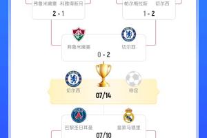 不止運氣！上半?yún)^(qū)除了切爾西還有國米、曼城，但兩隊雙雙折戟1/8