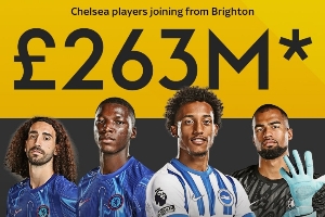 今日趣圖：喂，餃子哥！是我，小車(chē)啊這2.63億鎊花的太值了