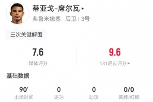 40歲弟媳本場6解圍2封堵+1門線解圍 5長傳5成功 7.6分全隊最高