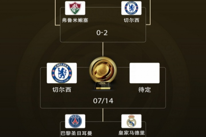 包攬冠亞！歐洲12隊(duì)世俱杯成績(jī)：1冠1亞！1隊(duì)4強(qiáng) 2隊(duì)8強(qiáng) 4隊(duì)16強(qiáng)