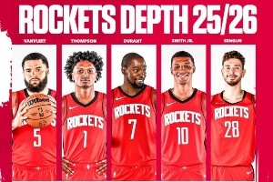 西部最新實力梯隊：火箭帶頭阻擊冠軍大熱雷霆 湖船勇老年皮劃艇