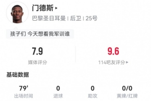 努諾-門德斯本場1關(guān)鍵傳球+2射1失良機(jī) 9對抗6成功+3搶斷 獲7.9分