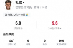 杜埃本場0射0關(guān)鍵傳球 4過人2成功 10對抗4成功 獲評6.8分