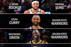 現(xiàn)役效力于母隊10年+的球員：布克庫里追夢 字母恩比德約基奇