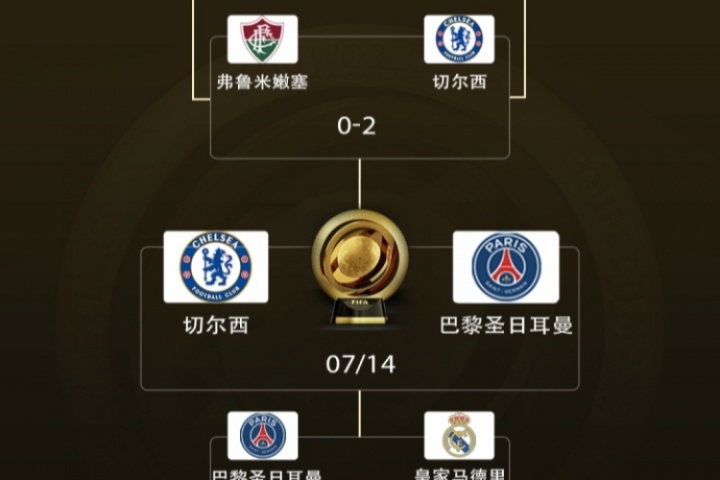 決戰(zhàn)世界之巔?明晨3點(diǎn)世俱杯決賽，巴黎加冕5冠王or切爾西逆襲？