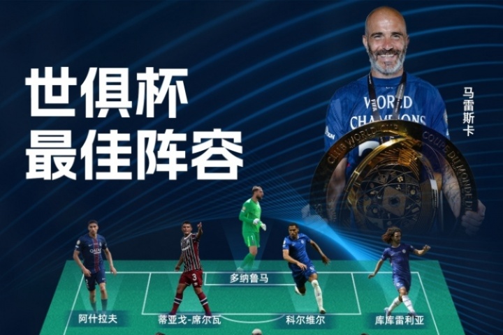 直播吧2025世俱杯最佳陣容：切爾西5人巴黎4人 弟媳、貢薩洛入選