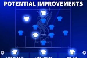 德轉(zhuǎn)列利物浦今夏補強3位置人選：格伊、羅德里戈、?；倏嗽诹? >
                                        </div>
                                    </div>
                                                                        <div   id=