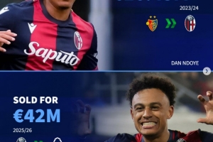 德轉(zhuǎn)列博洛尼亞近年出色轉(zhuǎn)會(huì)運(yùn)作：卡拉菲奧里、齊爾克澤在列