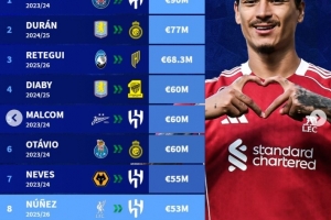 沙特引援轉會費排行：內馬爾9000萬歐第1，杜蘭第2，努涅斯第8