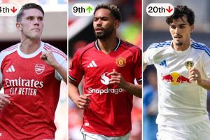 電訊報(bào)預(yù)測(cè)英超排名：利物浦98分衛(wèi)冕，阿森納跌第四，曼聯(lián)上半?yún)^(qū)