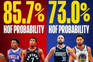 美媒談洛瑞名人堂概率高于克萊：同時(shí)代最穩(wěn)之一 19冠軍精神領(lǐng)袖