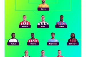 希勒評英超首輪最佳陣：哈蘭德、理查利森領(lǐng)銜鋒線，賴因德斯在列