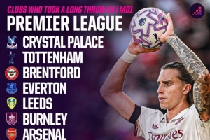 本賽季英超首輪11隊采用“手榴彈”界外球戰(zhàn)術，上賽季首輪僅4隊