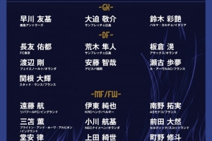 日本隊(duì)友誼賽25人名單：遠(yuǎn)藤航、三笘薰、久保建英在列，18人旅歐