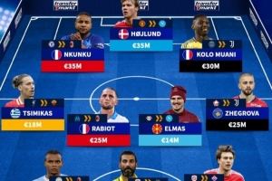 德轉(zhuǎn)列潛在加盟意甲球員：霍伊倫、恩昆庫(kù)、穆阿尼領(lǐng)銜進(jìn)攻線