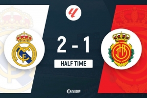 半場-皇馬1分鐘2球2-1馬洛卡 姆巴佩3次越位維尼修斯、居勒爾破門