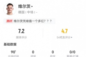 維爾茨本場4關(guān)鍵傳球+20丟失球權(quán) 5過人1成功、11對抗3成功