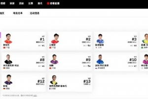 WTT中國澳門冠軍賽國乒名單更新：梁靖崑因傷退賽，男單5人出戰(zhàn)