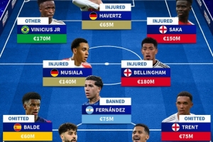 德轉(zhuǎn)列缺席國(guó)家隊(duì)陣容：維尼修斯、穆西亞拉在列，總價(jià)10.9億歐