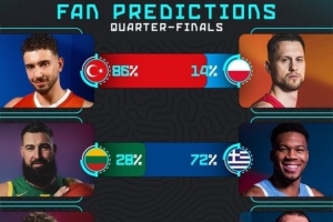 歐錦賽1/4決賽球迷預測：土耳其86% 希臘72% 選斯洛文尼亞19%