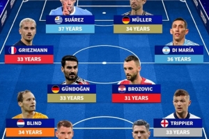 近1年告別國(guó)家隊(duì)名將：諾伊爾領(lǐng)銜德國(guó)3將，天使、蘇牙、格子在列