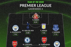 WhoScored英超第4輪最佳陣：阿森納曼城各3人，凱塞多范德文在列