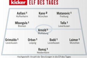 踢球者本輪德甲最佳陣：凱恩領(lǐng)銜，格里馬爾多、萊默爾入選