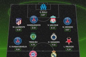 whoscored歐冠首輪最佳陣：凱恩、姆巴佩領(lǐng)銜，K77、范迪克在列