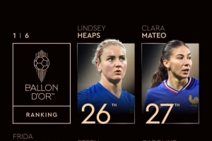 女足金球獎(jiǎng)排名第26-30名：希普斯第26 克拉拉-馬特奧第27